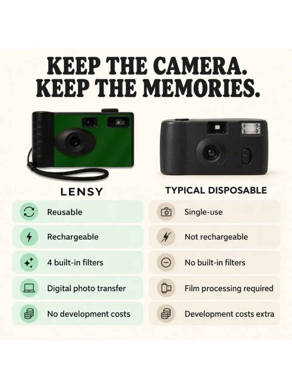 Screen-Free Digital Camera | 8MP, Rechargeable, Lightweight, Auto-Flash, Retro